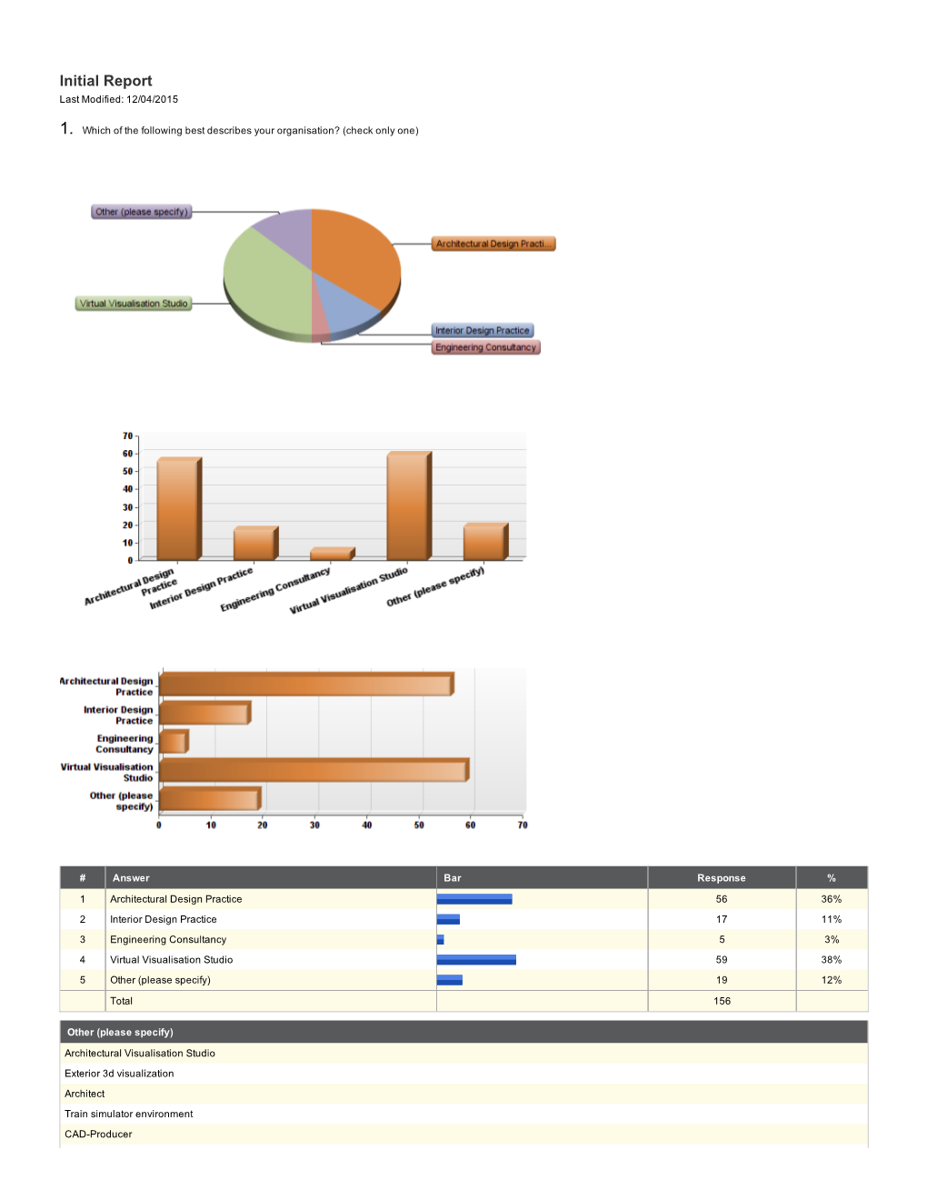 Initial Report Last Modified: 12/04/2015