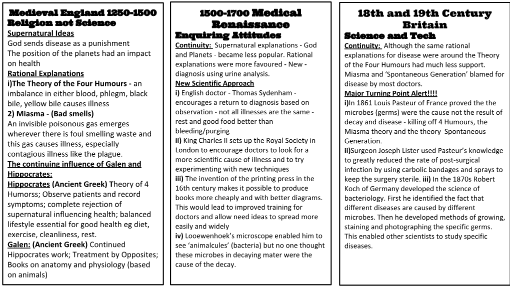 Medieval Medicine Medical Renaissance