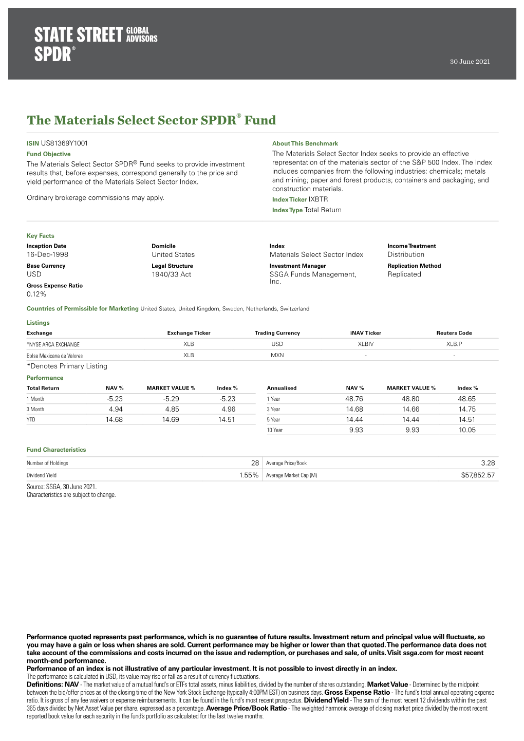 Fact Sheet:The Materials Select Sector SPDR® Fund, Jun2020