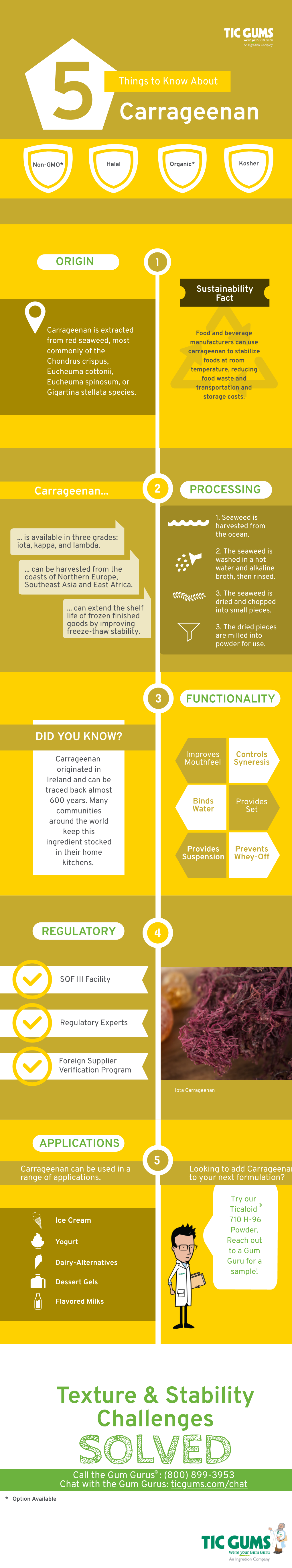 Carrageenan Origin