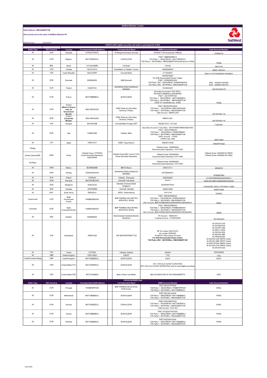 Effective From: 03/09/2019 Settle Type ISO Currency