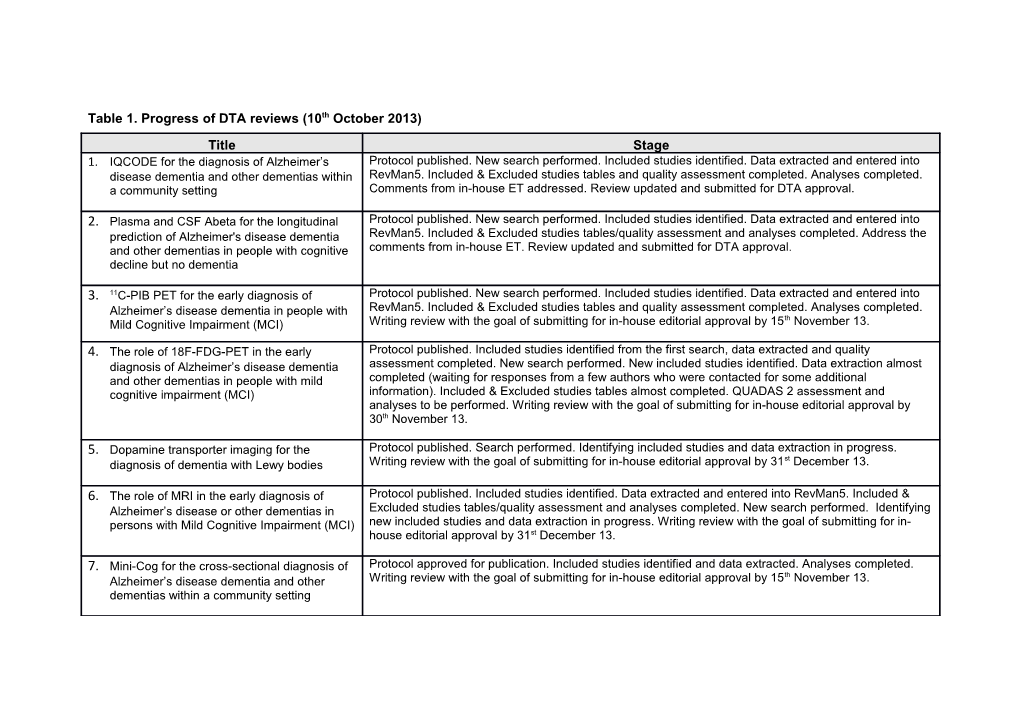 Table 1. Progress of DTA Reviews (10Th October 2013)