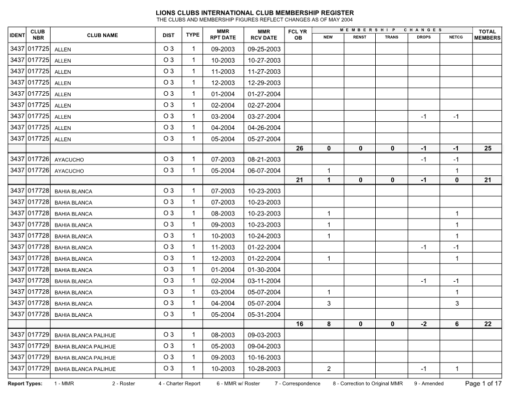 Lions Clubs International Club Membership Register the Clubs and Membership Figures Reflect Changes As of May 2004