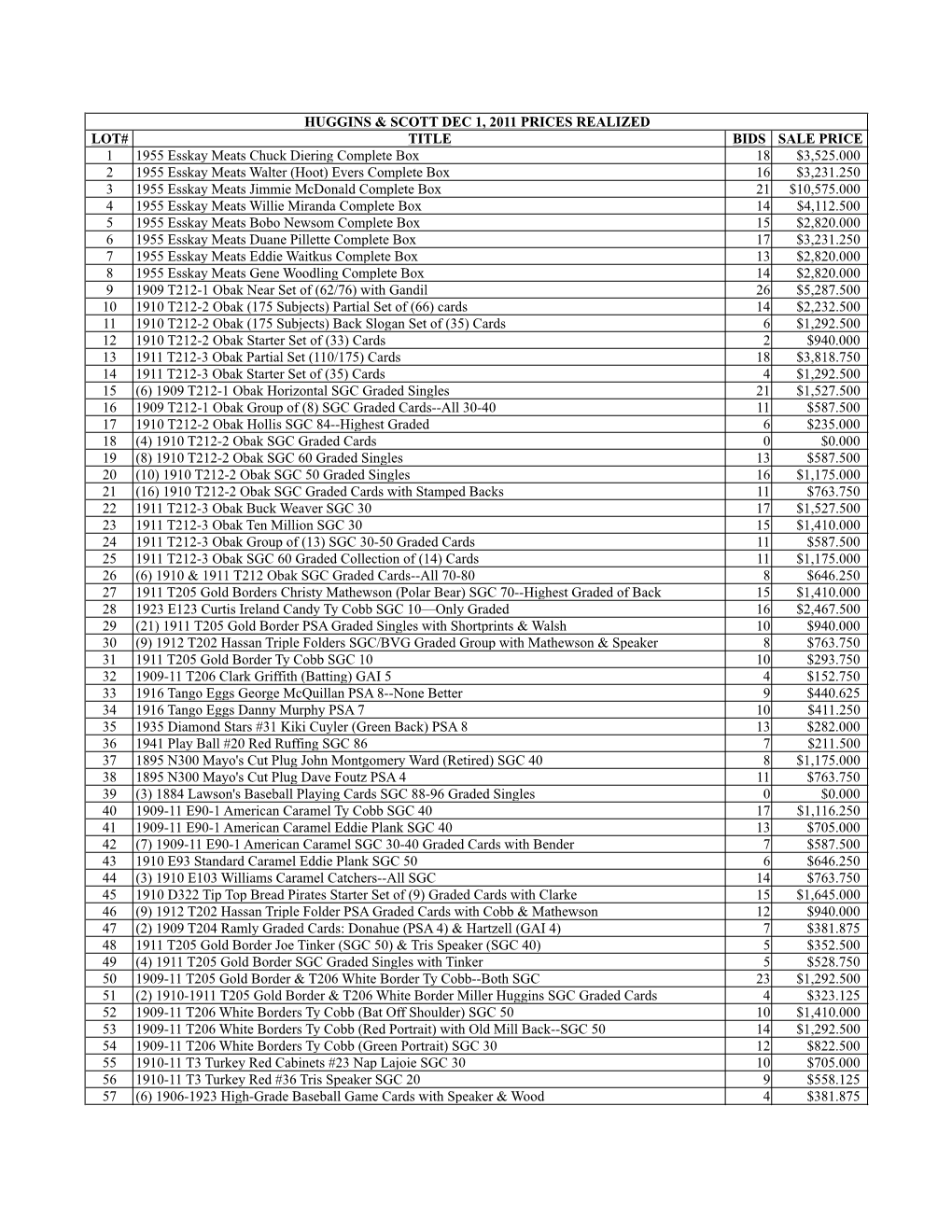 November 2011 Prices Realized