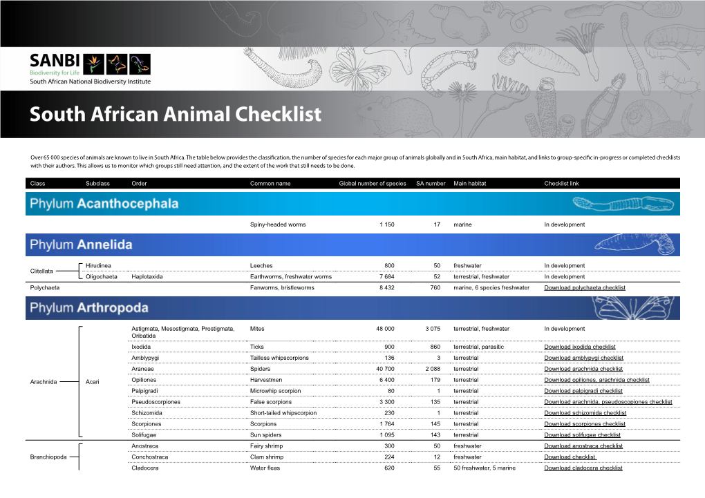 Over 65 000 Species of Animals Are Known to Live in South Africa. The