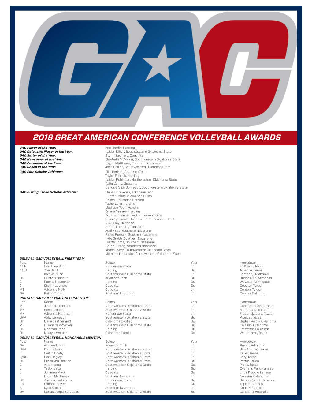 2018 Great American Conference Volleyball Awards