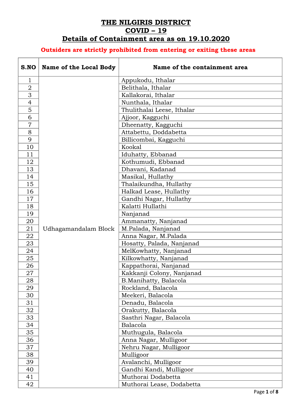 THE NILGIRIS DISTRICT COVID – 19 Details of Containment Area As on 19.10.2020