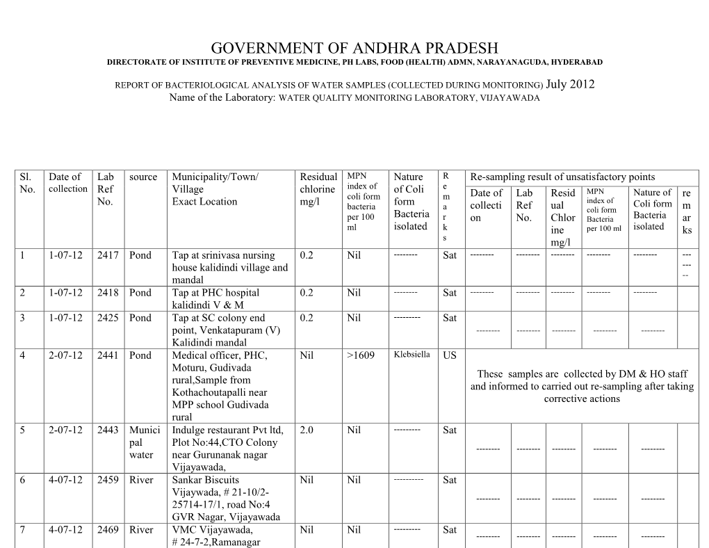 Government of Andhra Pradesh Directorate of Institute of Preventive Medicine, Ph Labs, Food (Health) Admn, Narayanaguda, Hyderabad