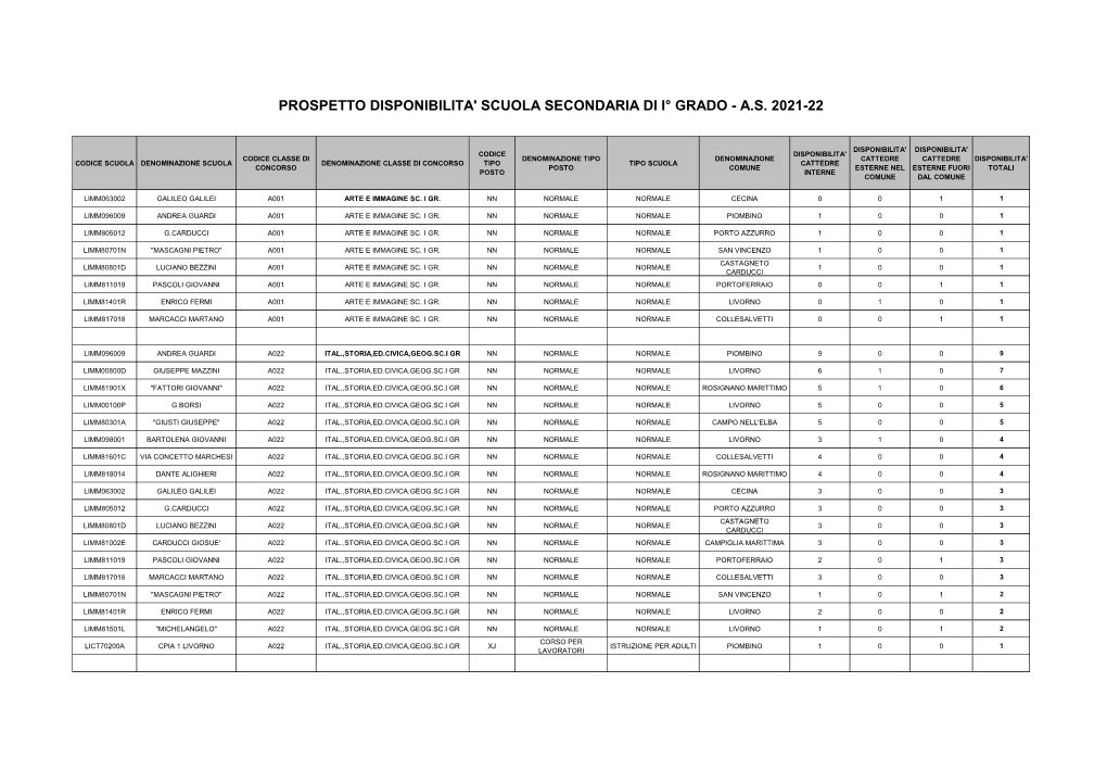 Prospetto Disponibilita' Scuola Secondaria Di I° Grado - A.S