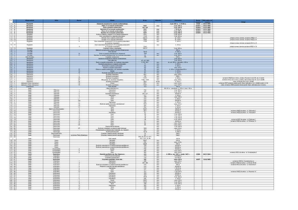 L.P. Miejscowość Ulica Numer Obiekt Nr.Dz. Materiał Datowanie Numer