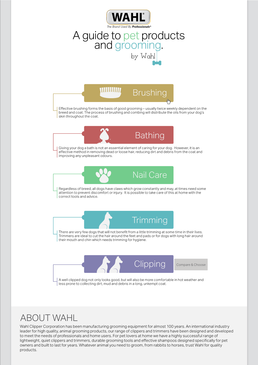 A Guide to Pet Products and Grooming. by Wahl