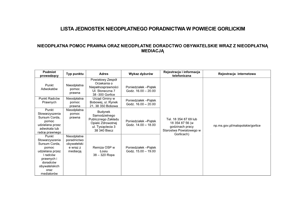 Lista Jednostek Nieodpłatnego Poradnictwa W Powiecie Gorlickim