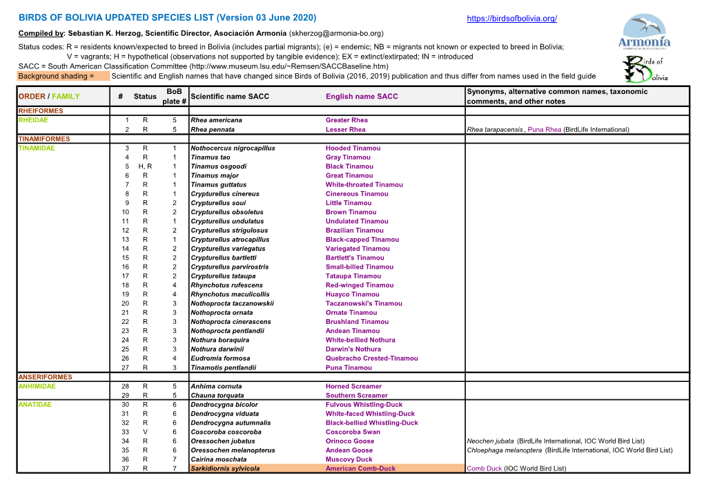 BIRDS of BOLIVIA UPDATED SPECIES LIST (Version 03 June 2020) Compiled By: Sebastian K