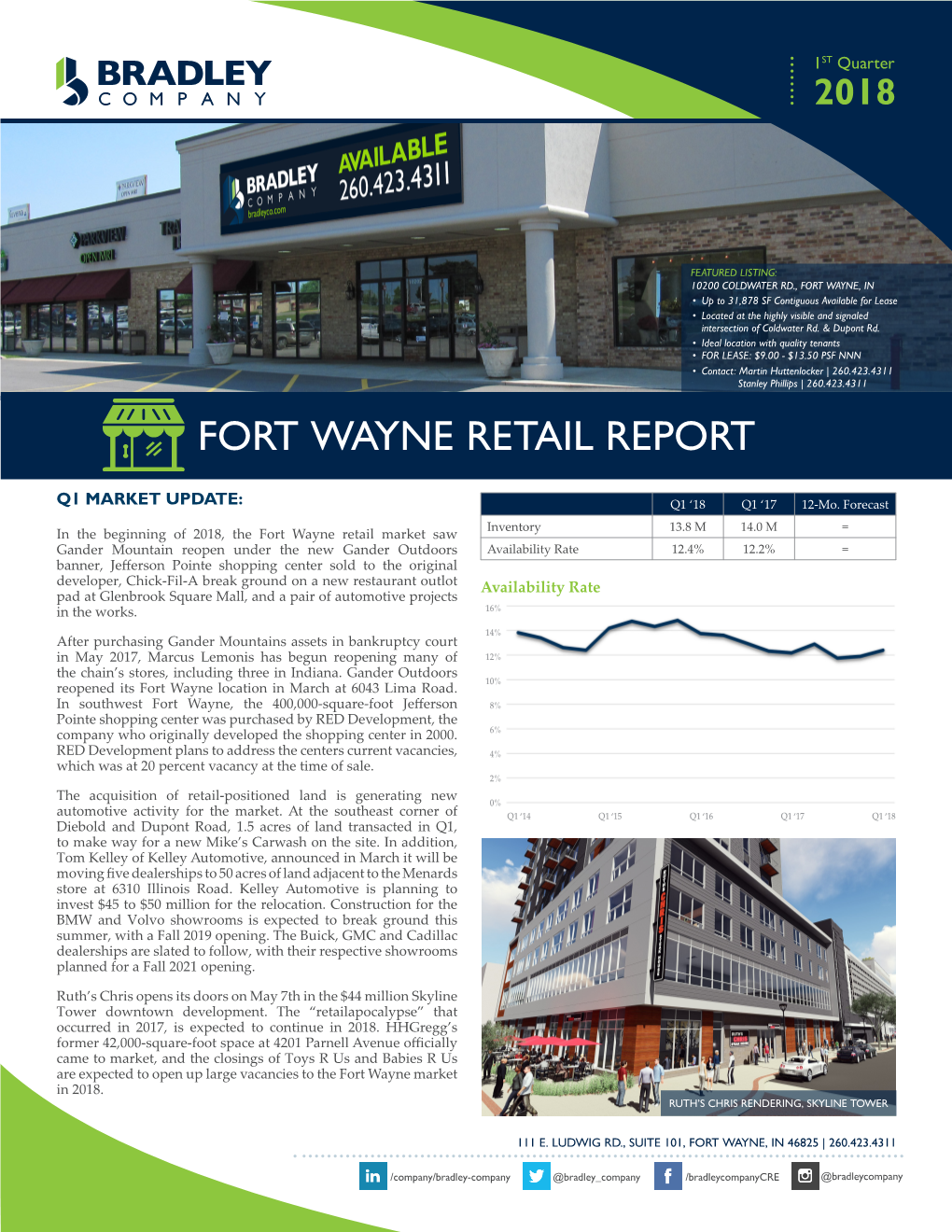 Fort Wayne Retail Report