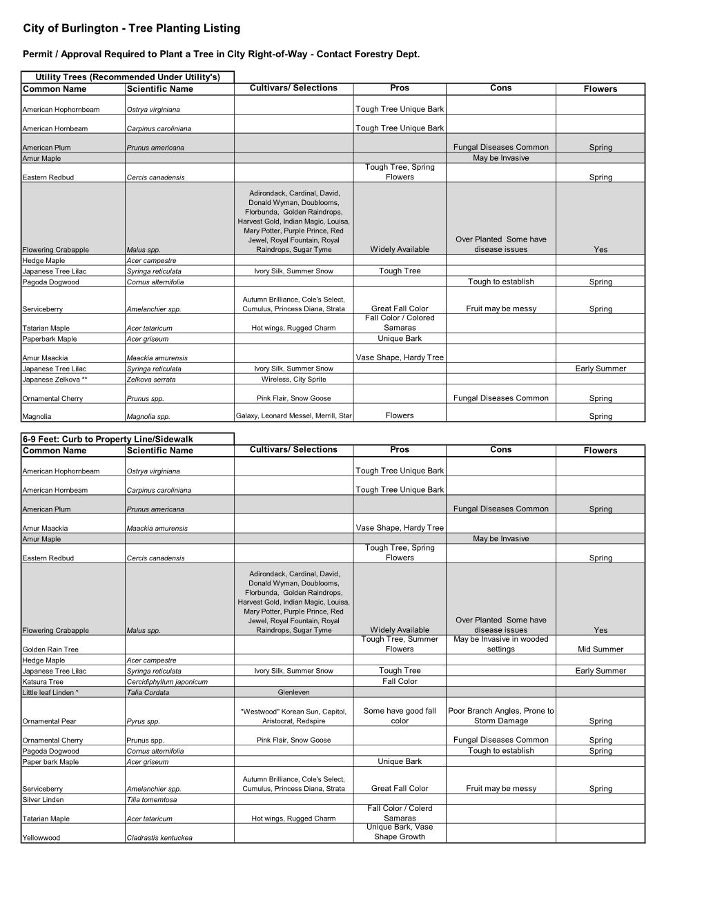 Copy of Aproved Tree Planting List