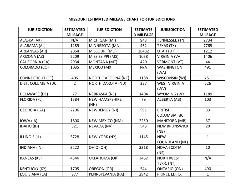 Missouri Estimated Mileage Chart for Jurisdictions