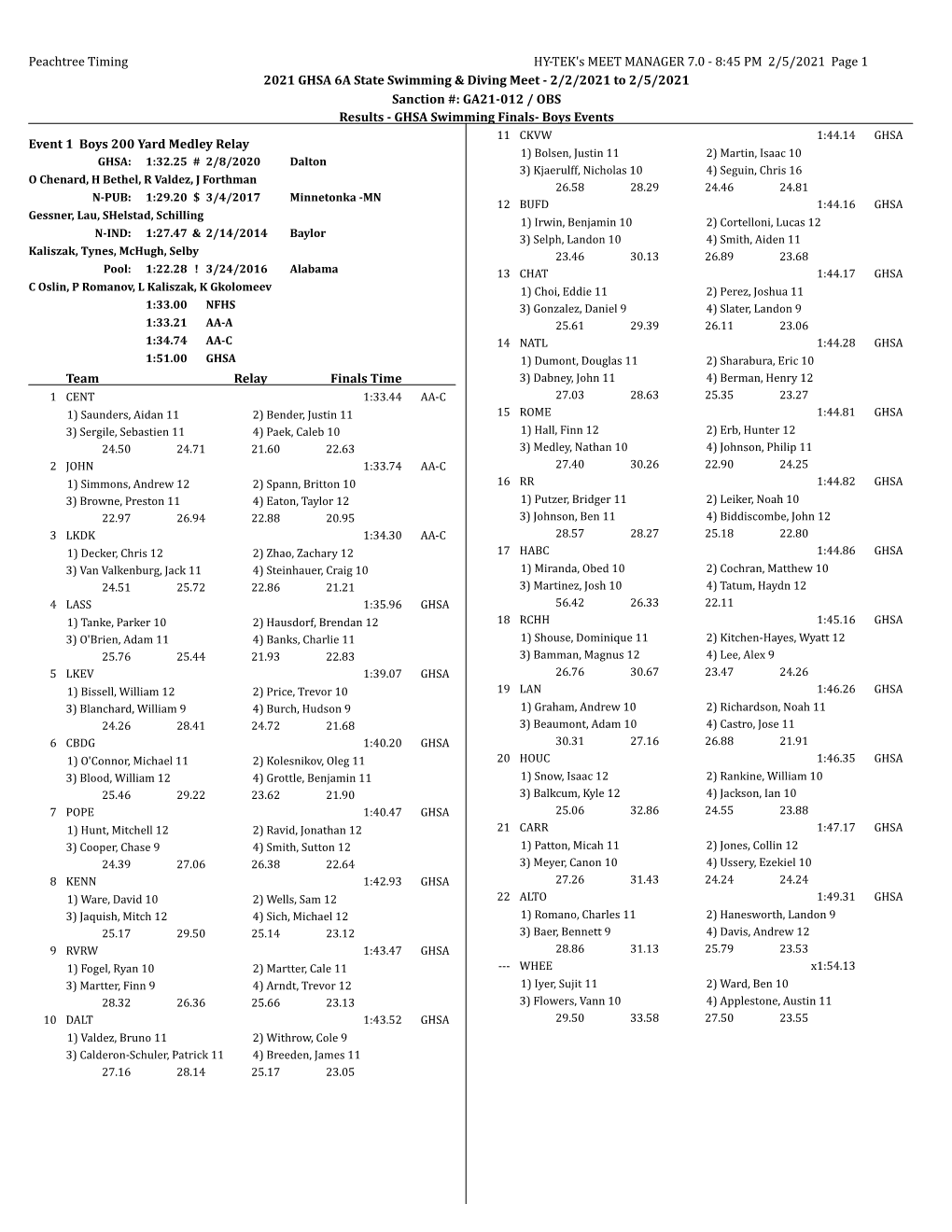 8:45 PM 2/5/2021 Page 1 2021 GHSA 6A State Swimming & Diving Meet