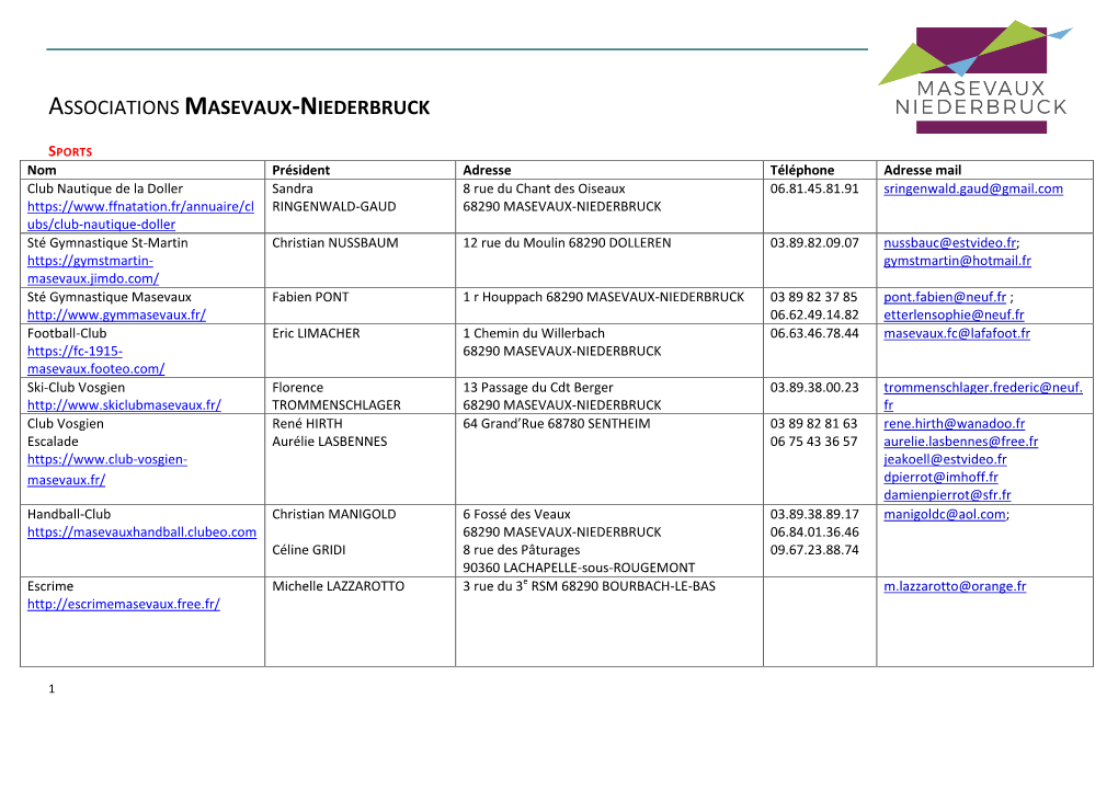 SOCIETES DIVERSES – Liste Des Présidents Et Directeurs