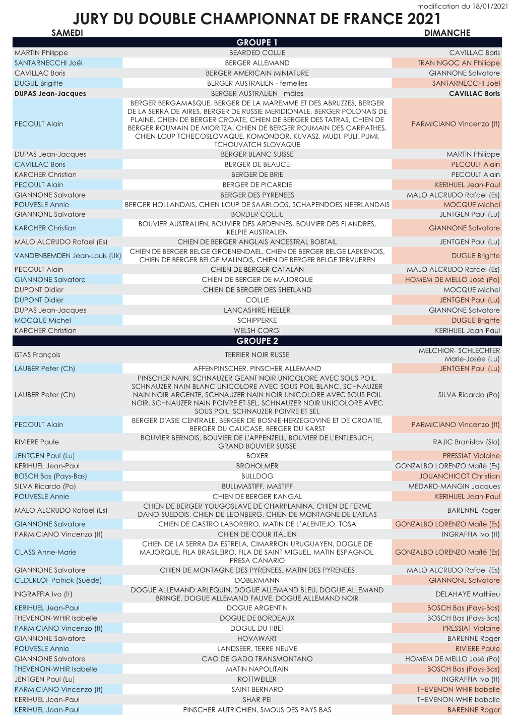 Jury Du Double Championnat De France 2021