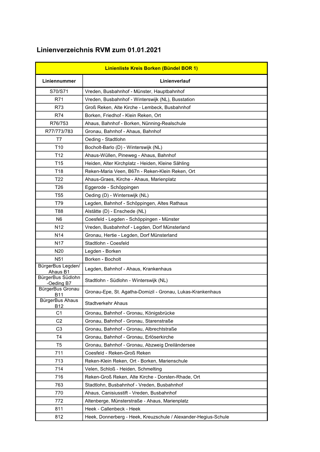 Linienliste RVM Kreis Borken Bündel BOR 1