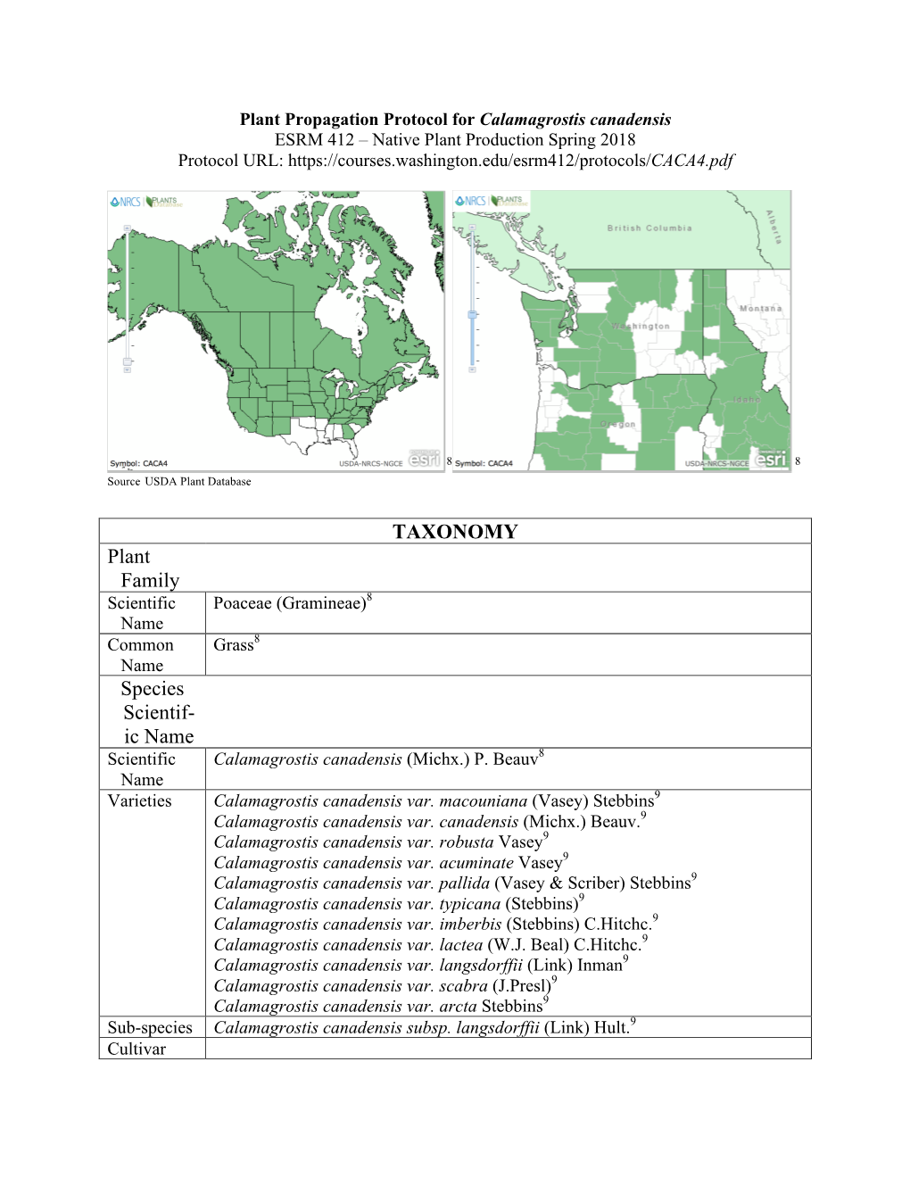 TAXONOMY Plant Family Species Scientif