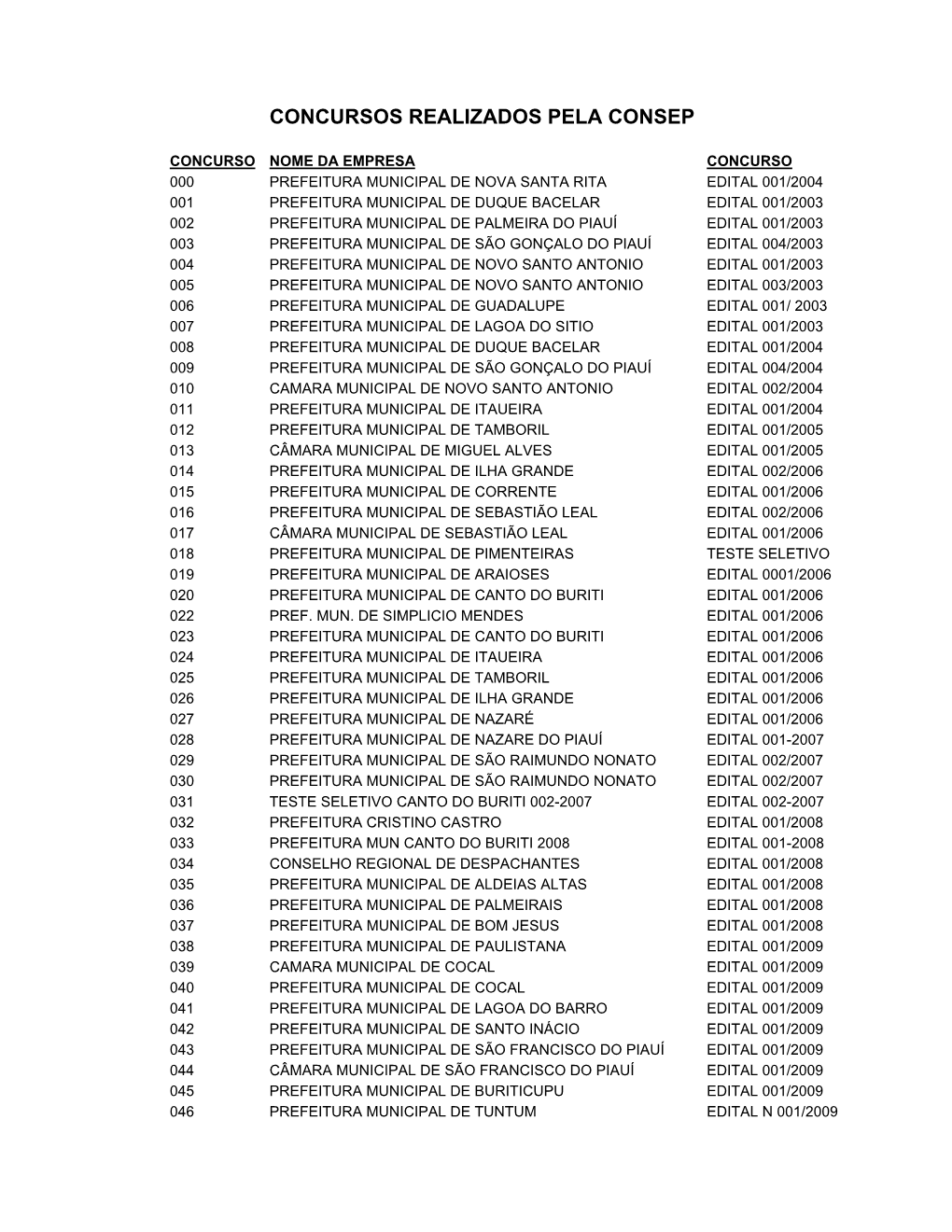 Concursos Realizados Pela Consep