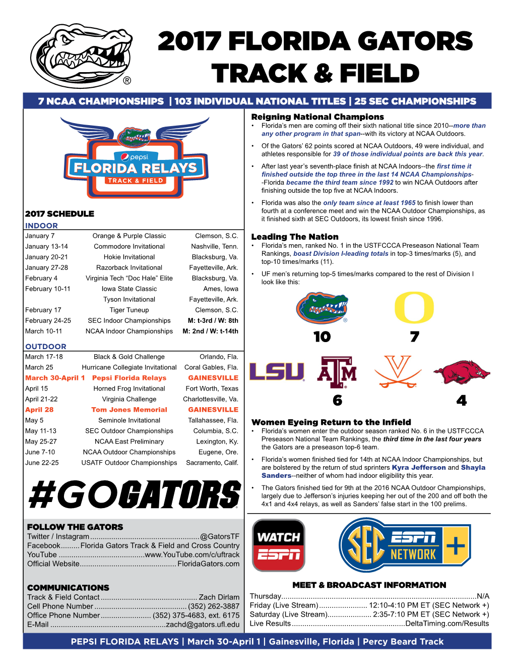 2017 Florida Gators Track & Field