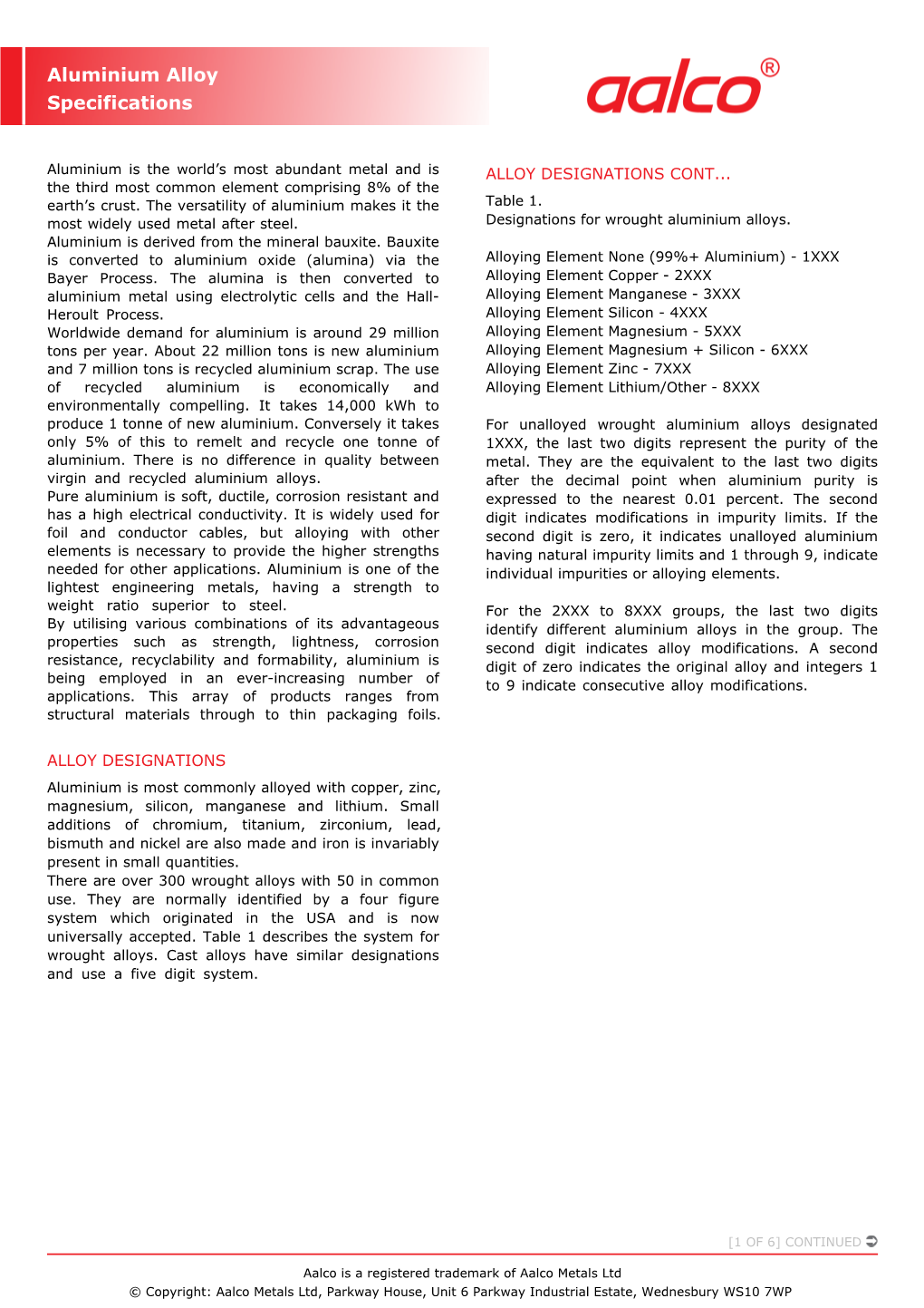 Aluminium Alloy Specifications