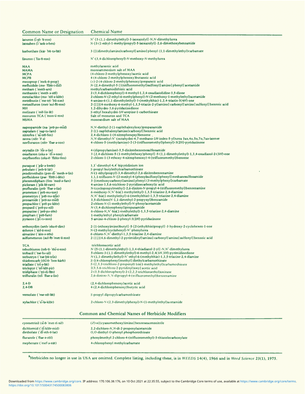 Common Name Or Designation Chemical Name Common And