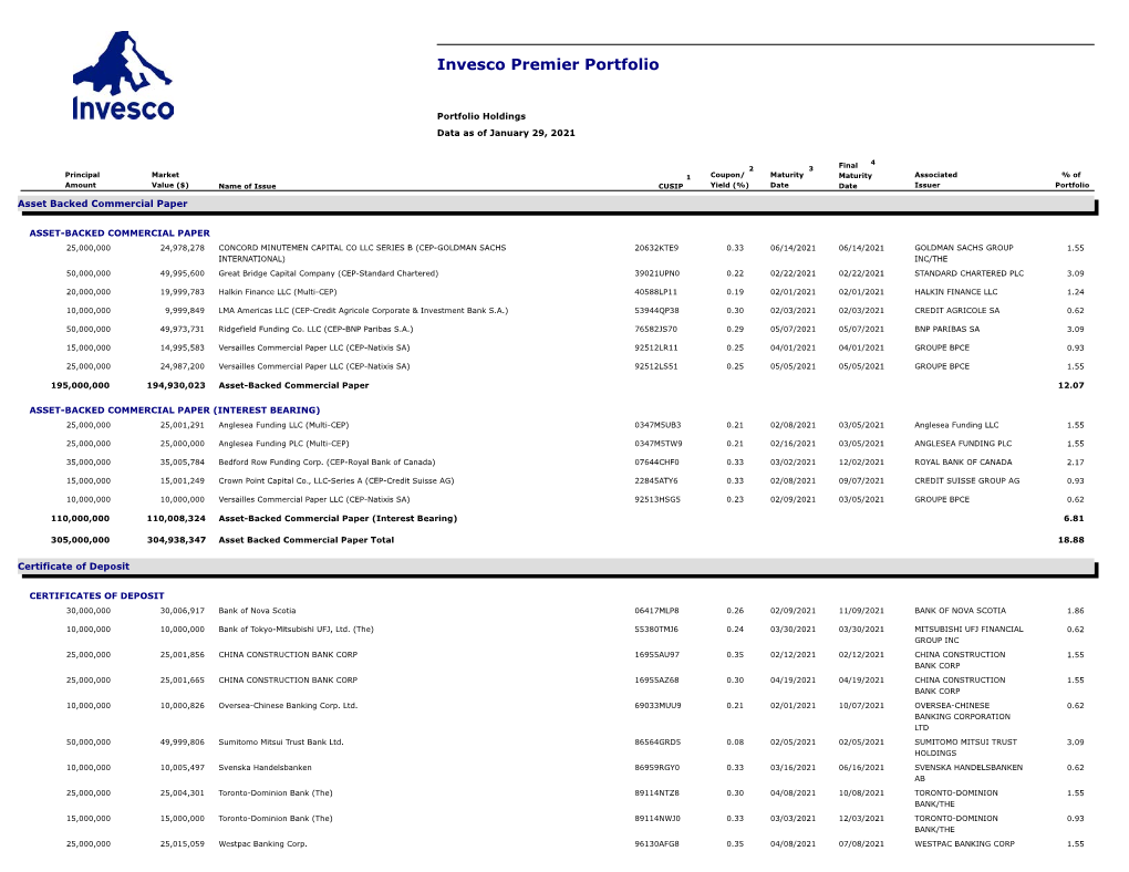 Invesco Premier Portfolio