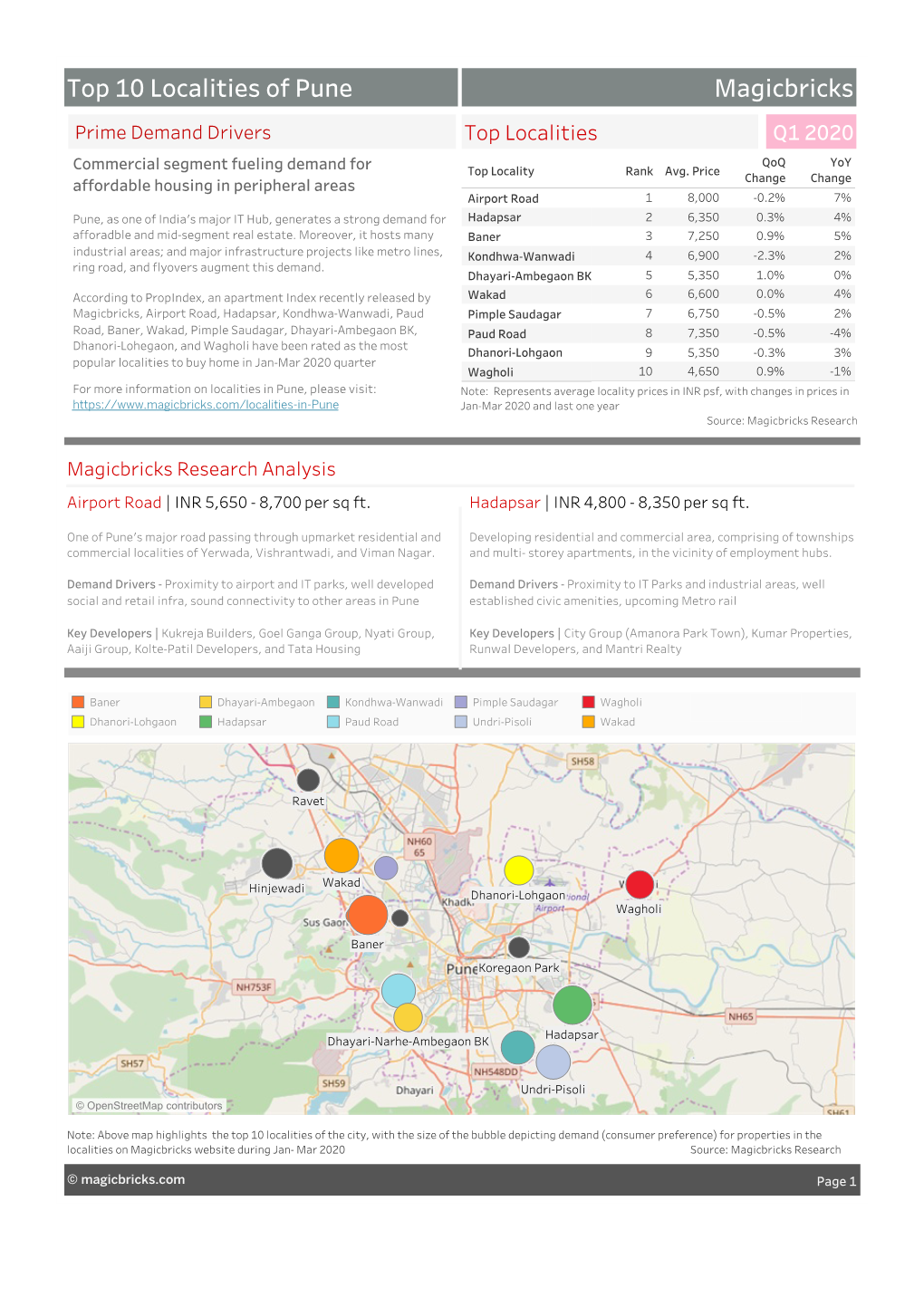 Residential Localities