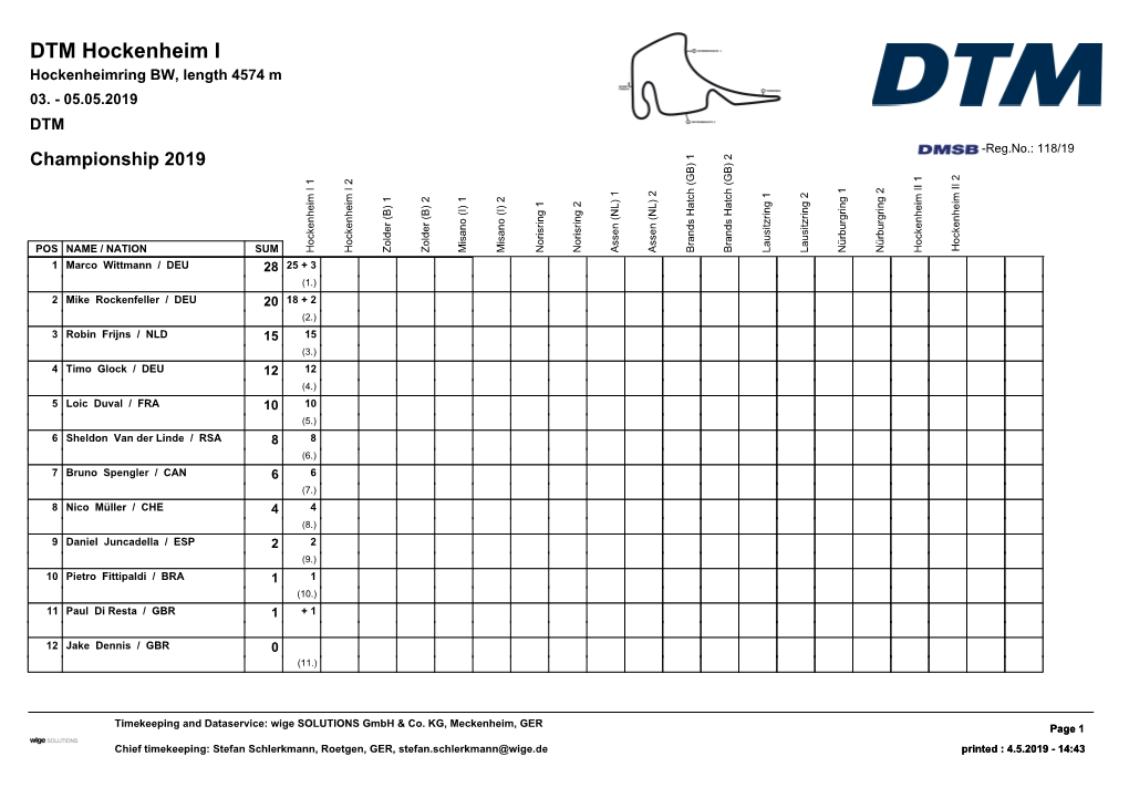 DTM Hockenheim I