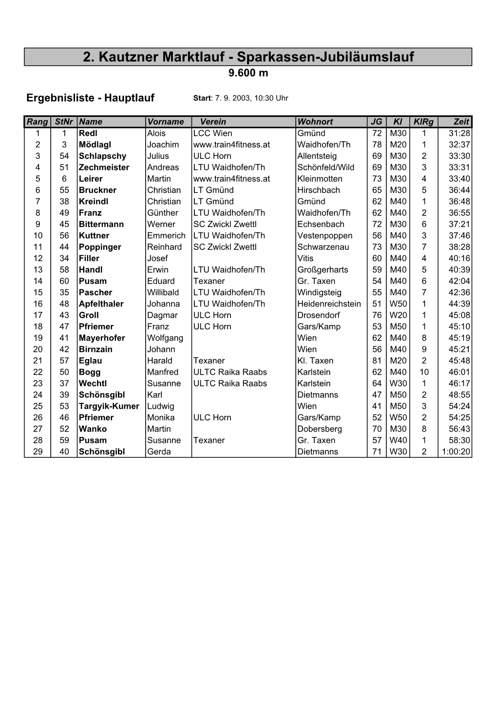 Sparkassen-Jubiläumslauf 9.600 M