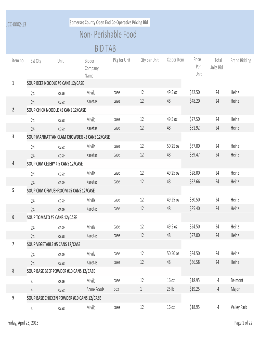 Tbl All Vendors Data