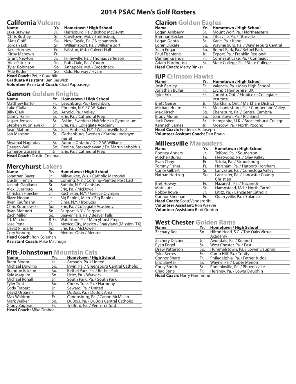 2014 PSAC Men's Golf Rosters