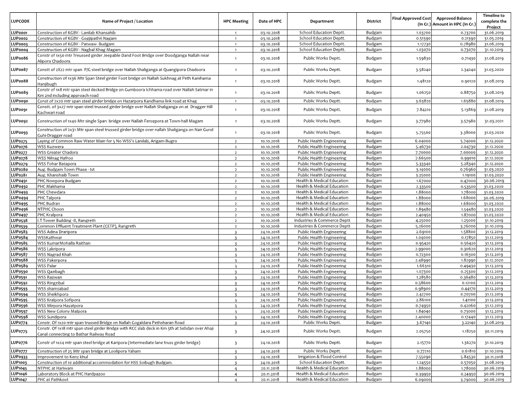 MIS Database (11Th) HPC 21.08.2020.Xlsx