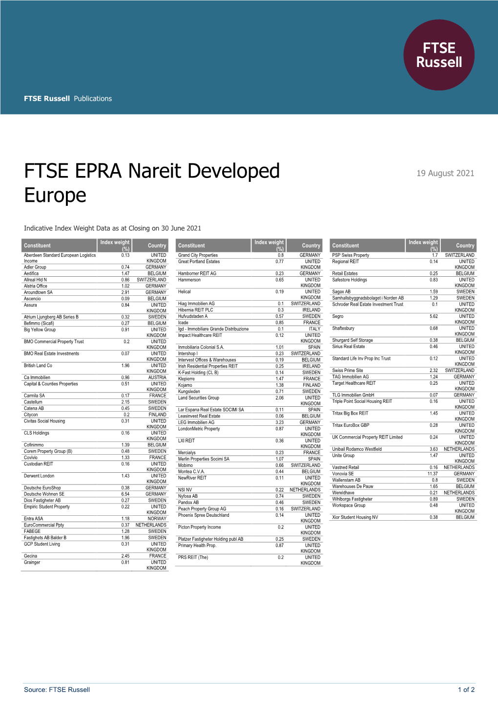 FTSE Publications