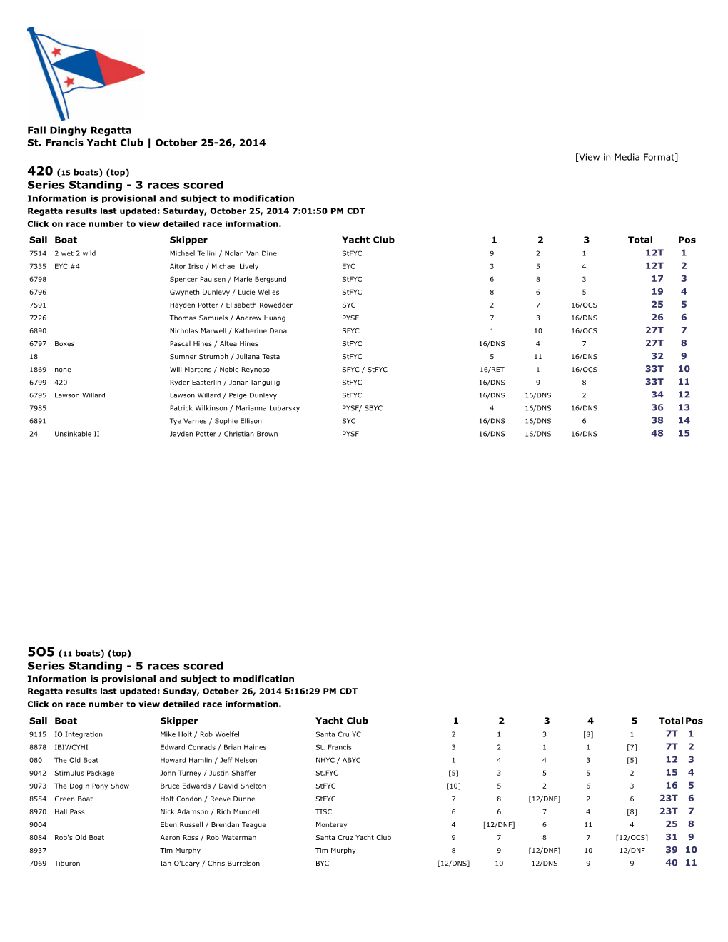 3 Races Scored Series Standing