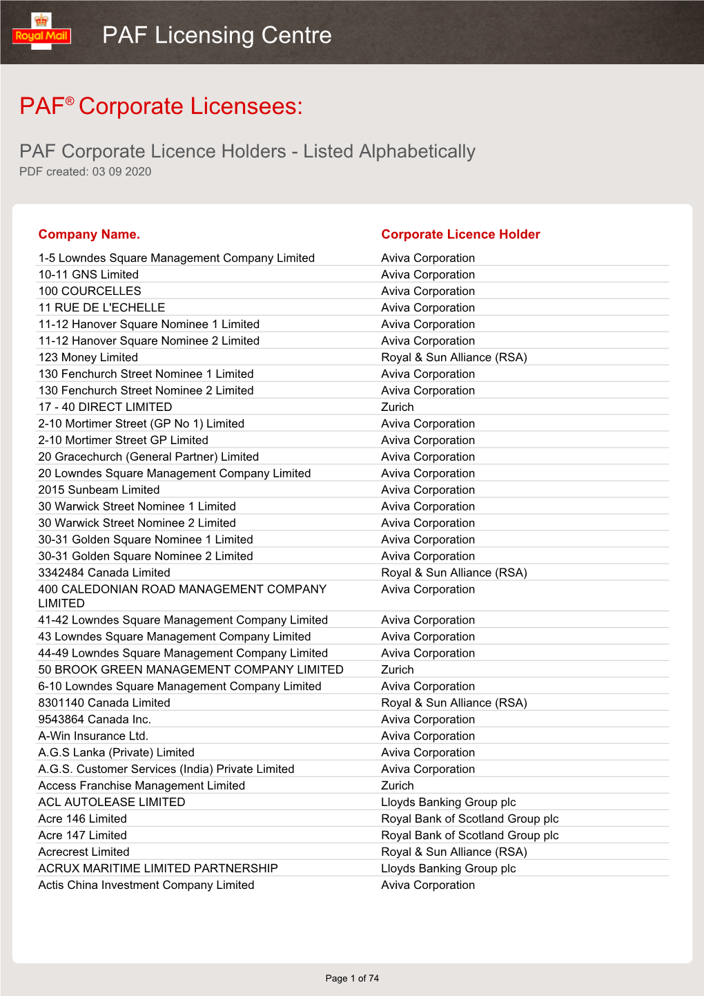 PAF Corporate Licence Holders - Listed Alphabetically PDF Created: 03 09 2020