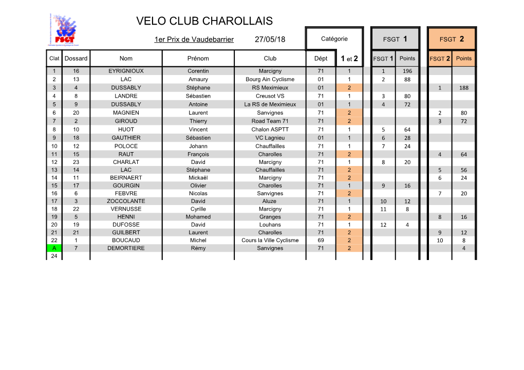 Velo Club Charollais