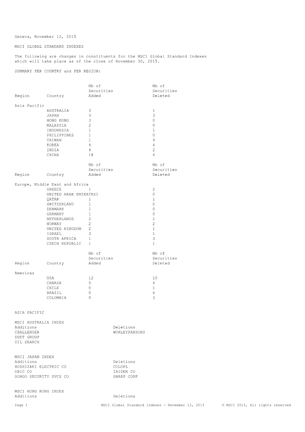 MSCI Global Standard Indexes List of Additions/Deletions