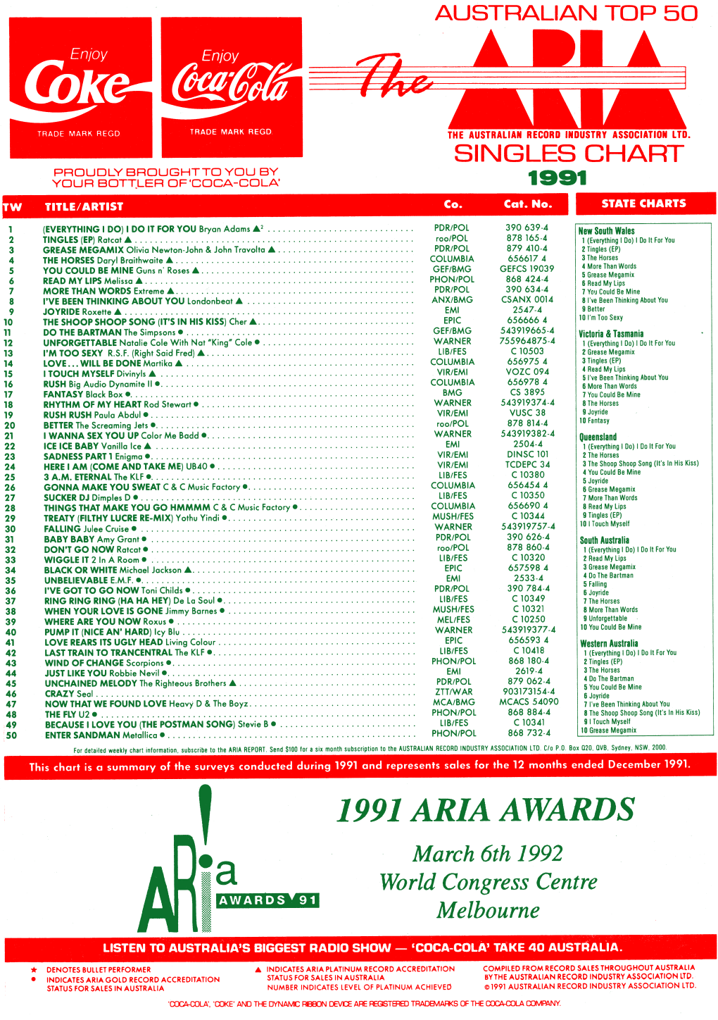 ARIA Charts, 1992-01-03 to 1992-03-08