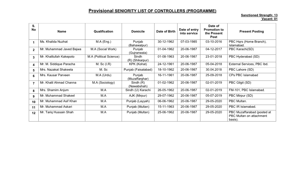 Provisional Seniority List of Officers / Officials of Programme Wing As On