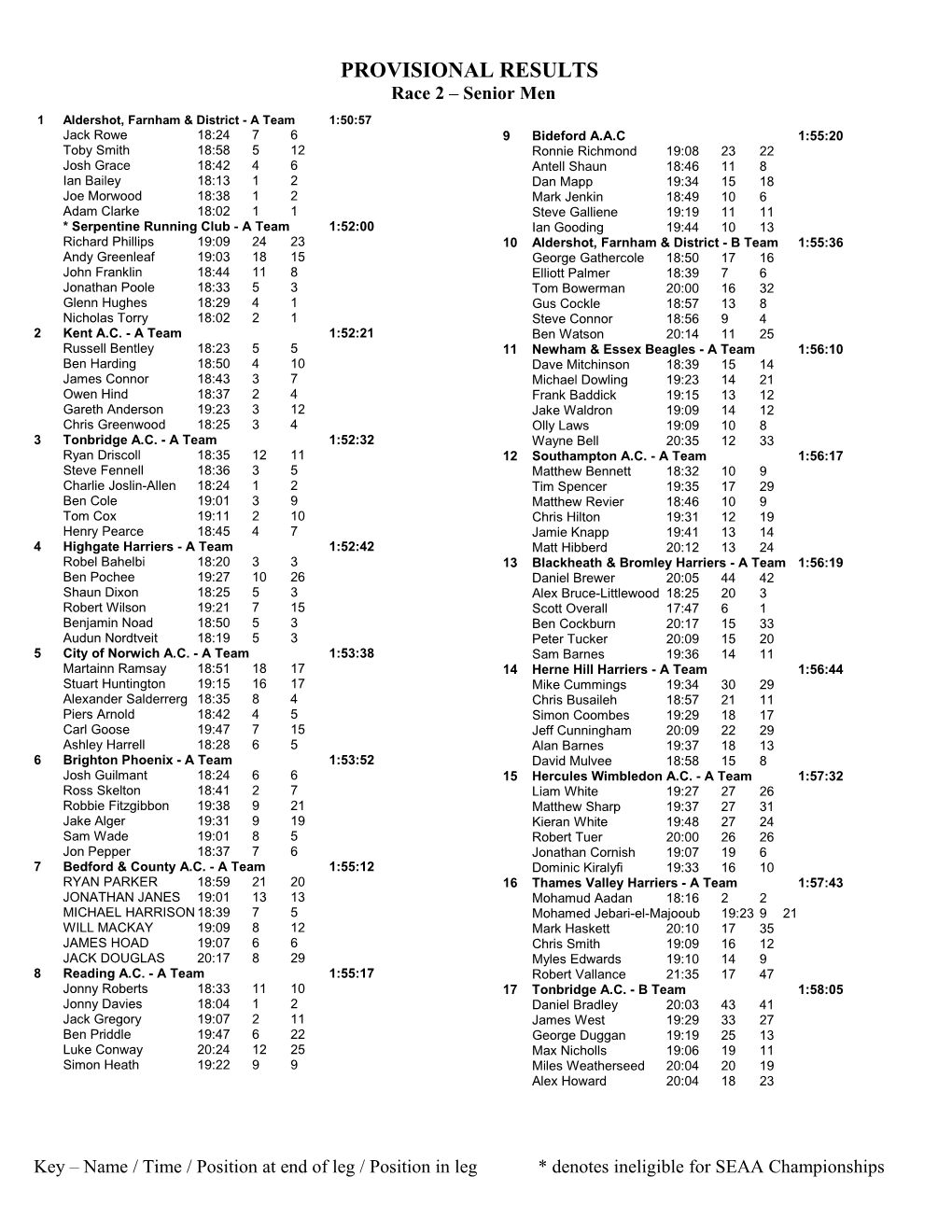 Provisional Results