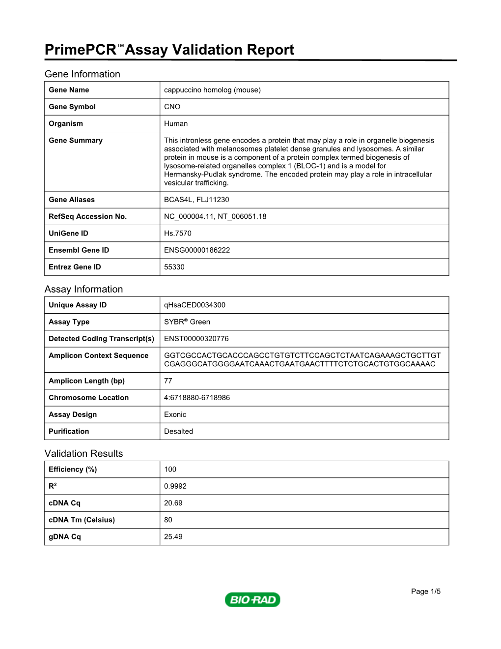 Primepcr™Assay Validation Report