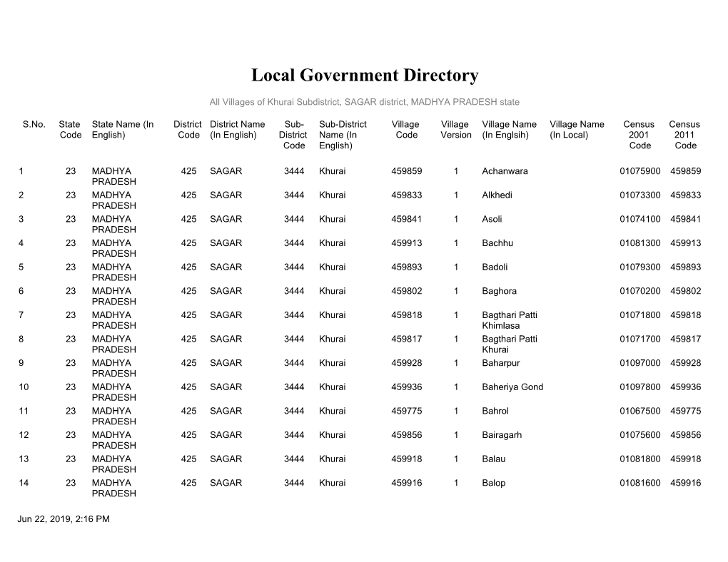 Local Government Directory