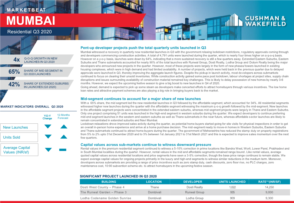 Mumbai Residential Marketbeat Q3 2020