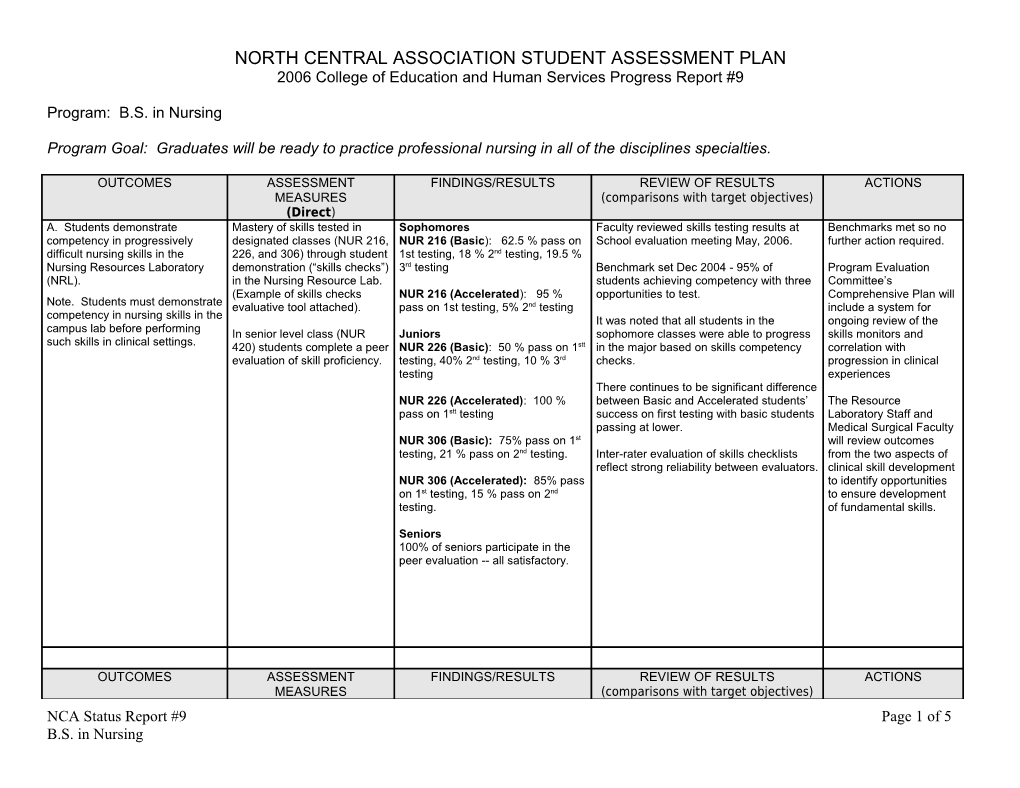 North Central Association Student Assessment Plan