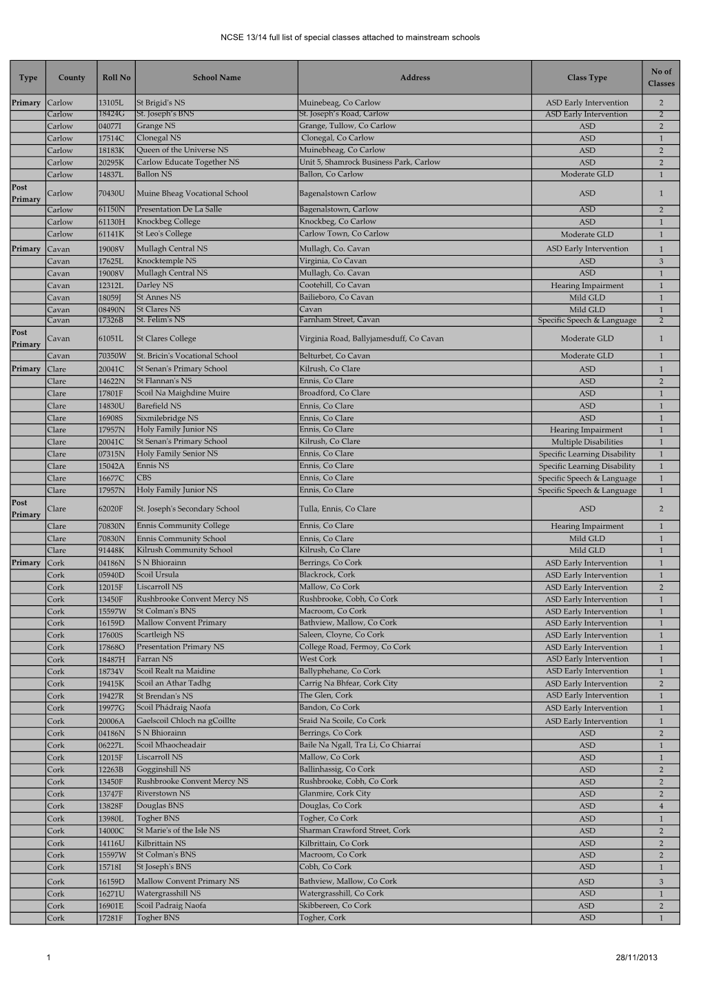 NCSE 13/14 Full List of Special Classes Attached to Mainstream Schools