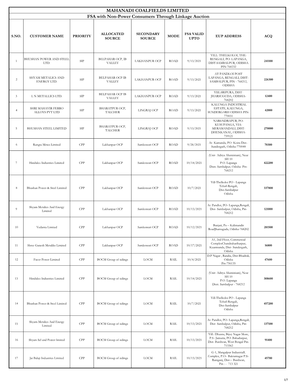 MAHANADI COALFIELDS LIMITED FSA with Non-Power Consumers Through Linkage Auction